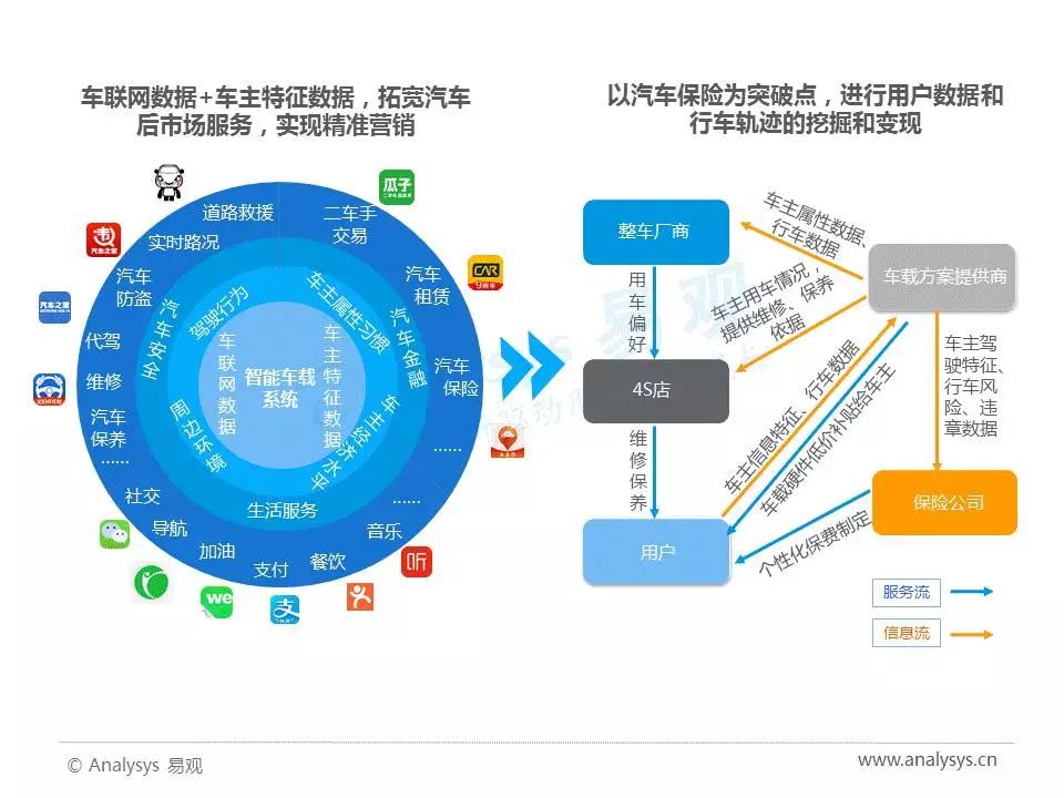 2017年中国人工智能行业分析（智能语音应用篇）
