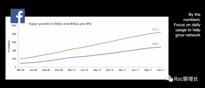 打造增长核武器（2）：Facebook的网络效应之路