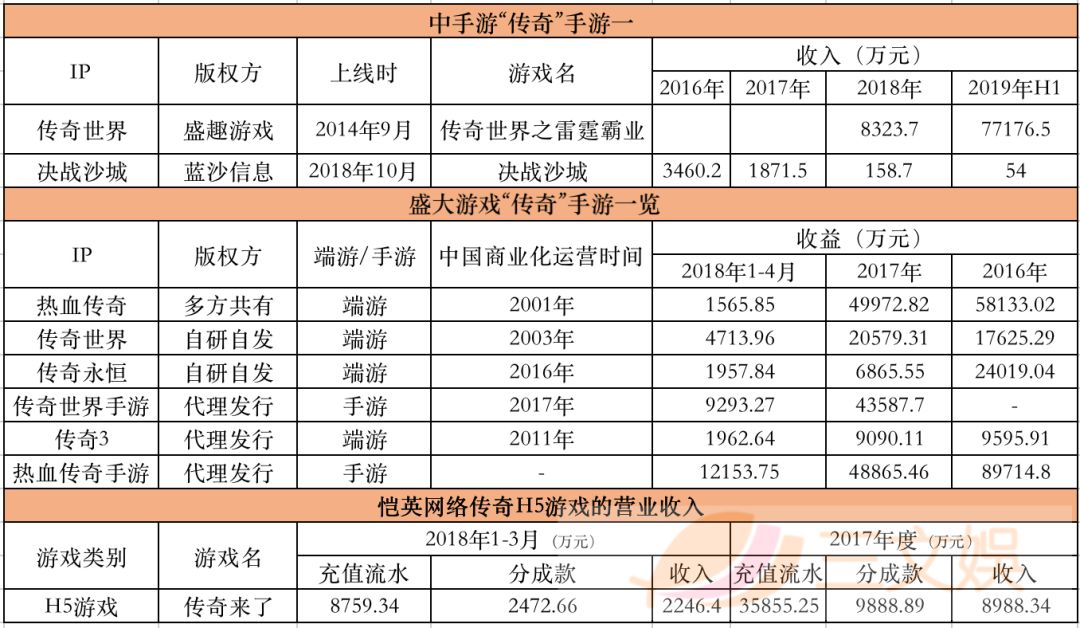 100个IP不如一个“传奇”？