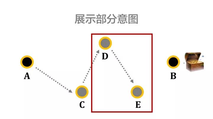 深度干货：高薪人士如何抓事物的本质？
