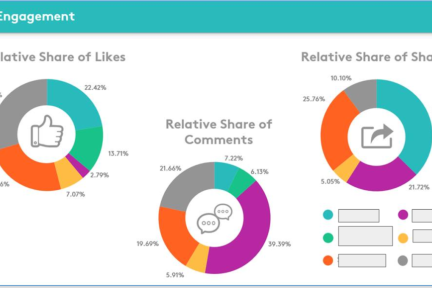 舆情监测公司Meltwater收购香港初创公司Klarity，进一步锁定中国庞大的舆情市场
