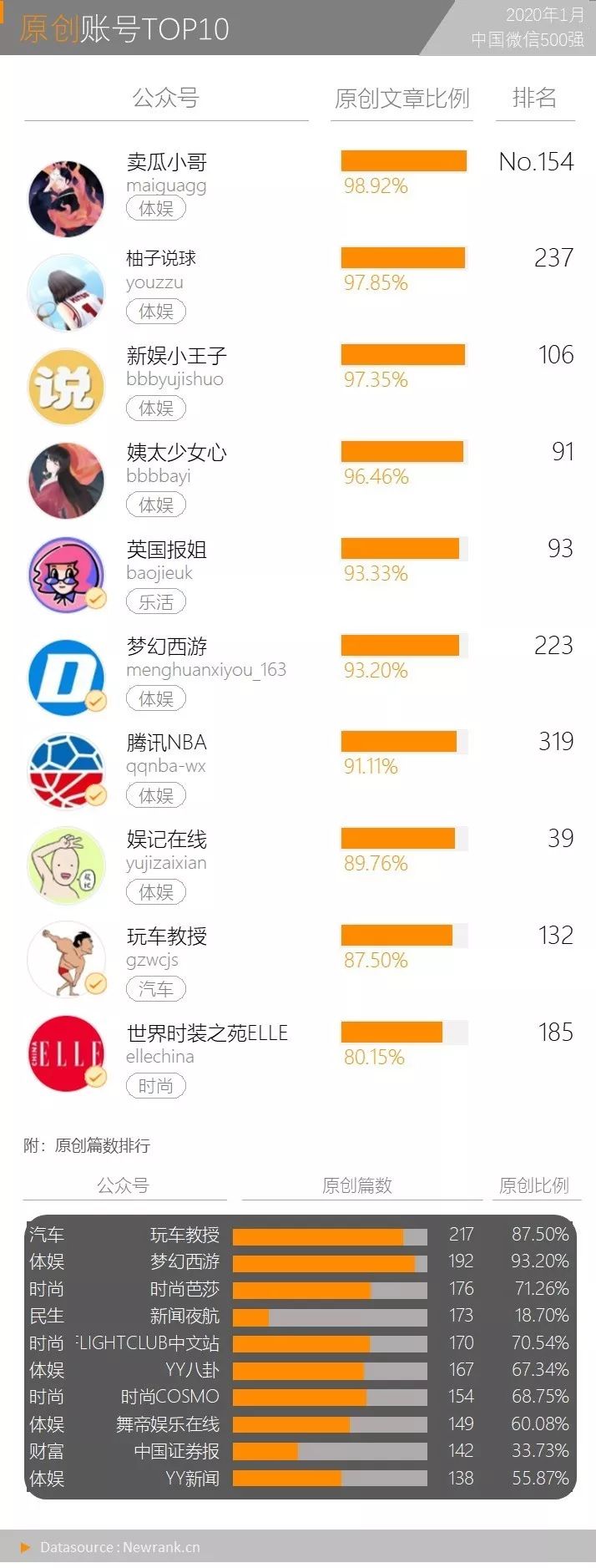 一篇公号文章收入16万：复盘微信付费阅读功能现状