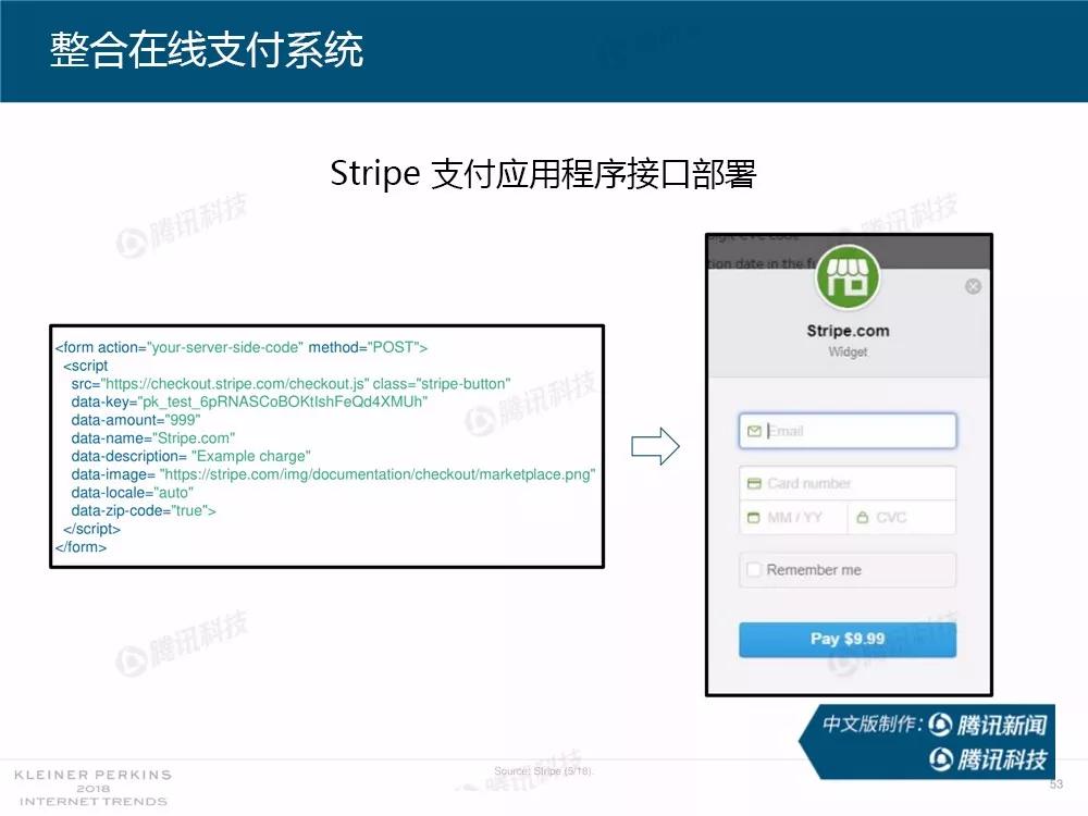 【完整版】2018互联网女皇趋势报告：全球互联网用户出现个位数增长