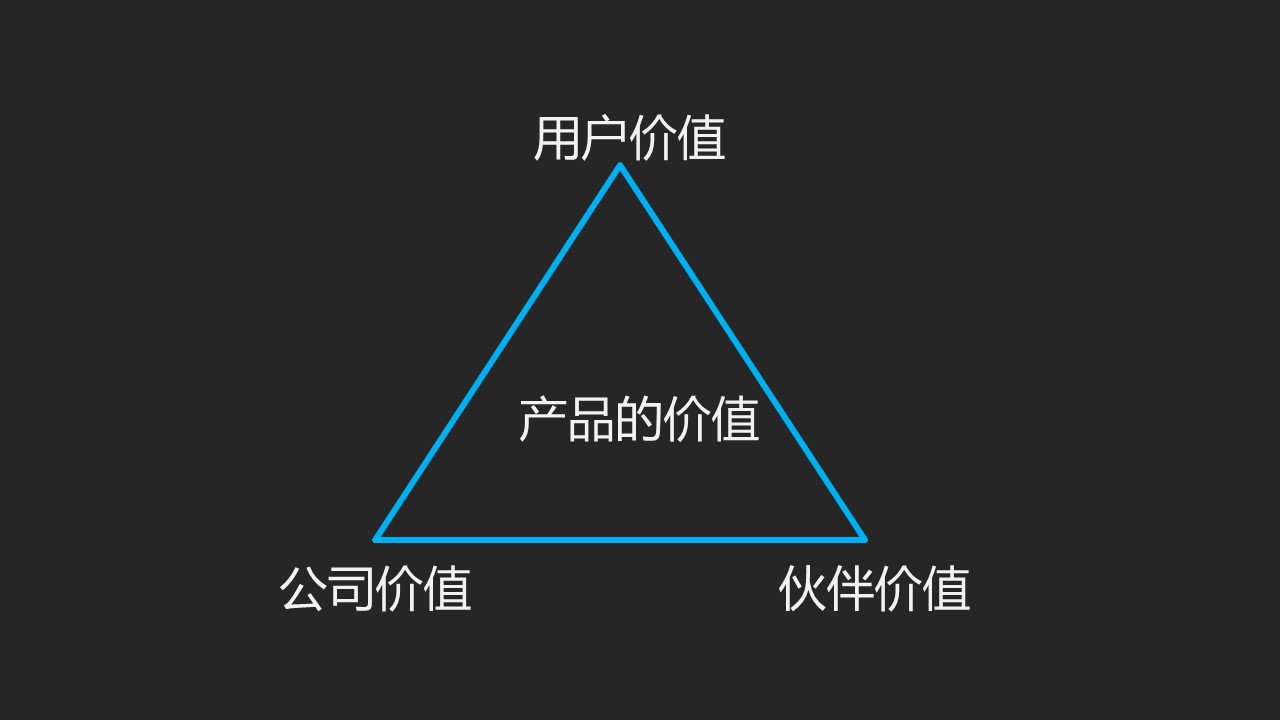 迅雷智能产品中心总经理易鹏宇:从价值链看产品规划,提升产品价值