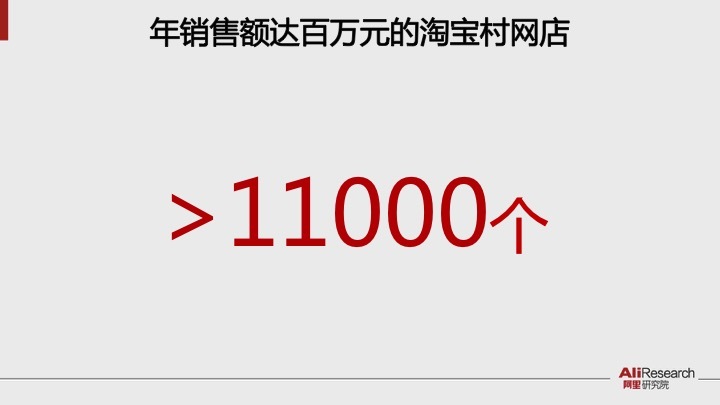 阿里研究院报告：淘宝村突破1000个 孵化数十万草根创业者