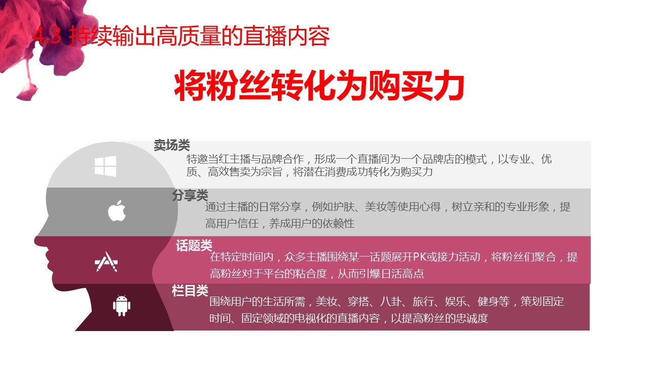 聚美优品李金杰：电商直播的机遇和挑战