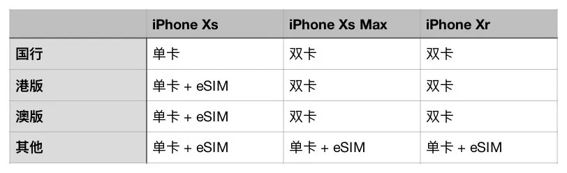 用最便宜的价钱买到新 iPhone，教你第一时间抢到手