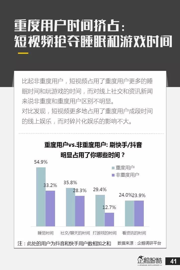 亿级新用户红利探秘：抖音&快手用户研究报告