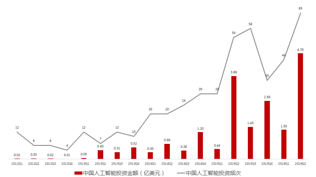 破局人工智能：三大要素催化的新蓝海