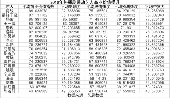 罗晋汤唯也未能掀起古装剧“小欢喜”， 是谁改变了潮水的方向