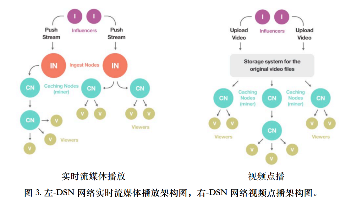 区块链应用 |  让每个人都成为CDN，去中心化流媒体平台Theta想改变传统分发网络