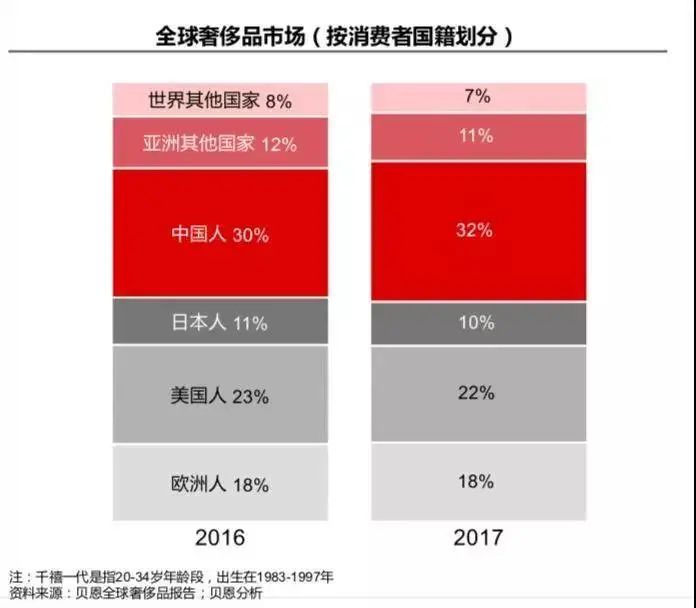 LV直播间翻车，拥抱新风口的奢侈品为何屡败屡战？