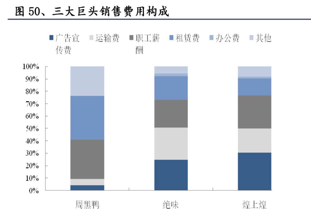 周黑鸭 VS 绝味，谁是“中国第一鸭”？