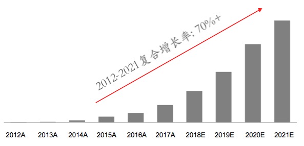 大疆融资终局：10亿美元买下的故事