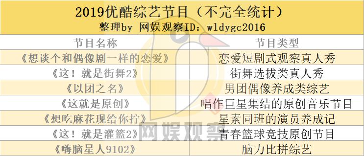 2019综艺前瞻：新大厂男孩抵达战场，傅璎、巍澜cp再续前缘