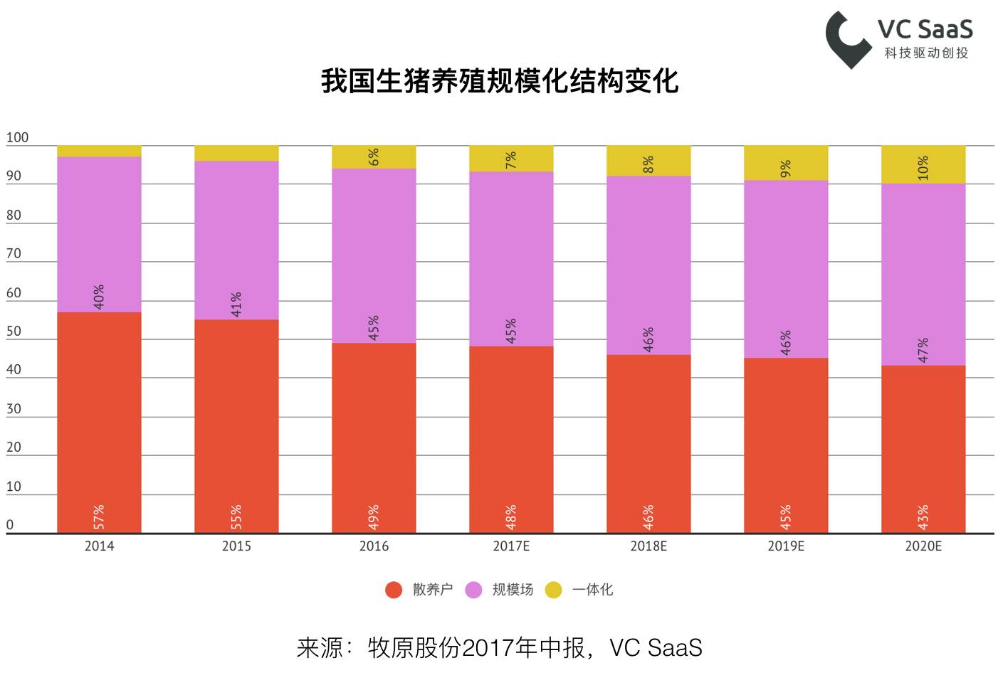 你们老是说“猪猪”，这里有一份养猪行业的数据分析报告！