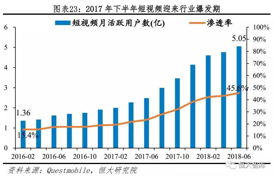 今日头条：新互联网巨头的崛起之路