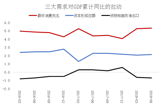 消费呈现“口红效应”：收入增速向下，粉丝经济向上