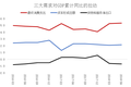 消费呈现“口红效应”：收入增速向下，粉丝经济向上