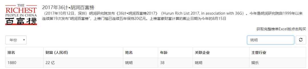 经商天赋会“传染”？姚明贤内助叶莉兑现一笔投资，看看她能赚多少