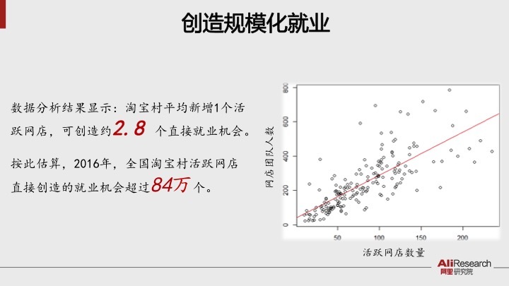 阿里研究院报告：淘宝村突破1000个 孵化数十万草根创业者