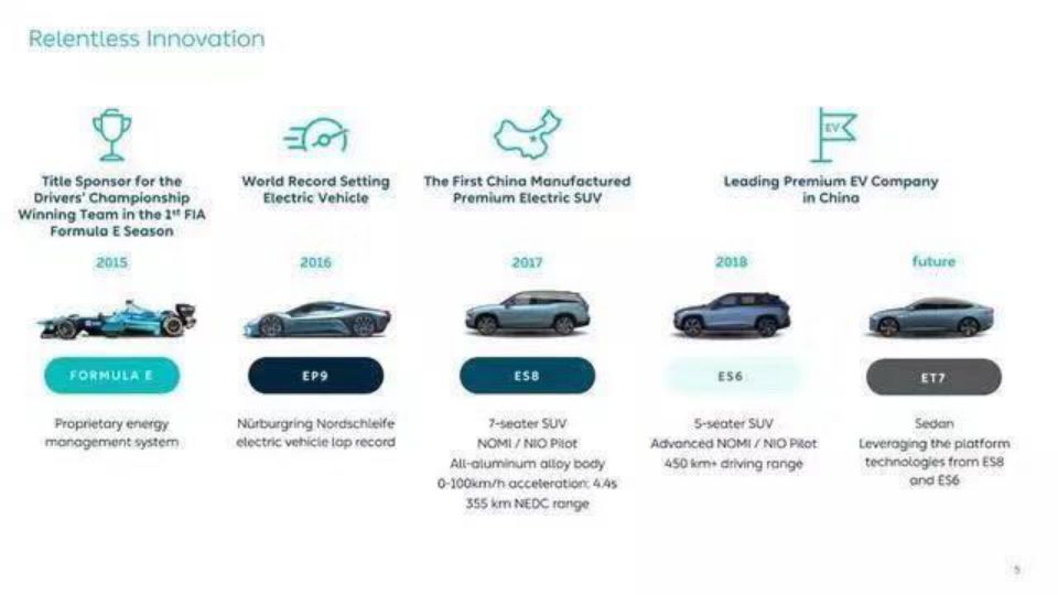 中国造车新势力VS特斯拉：一场绝地求生的游戏