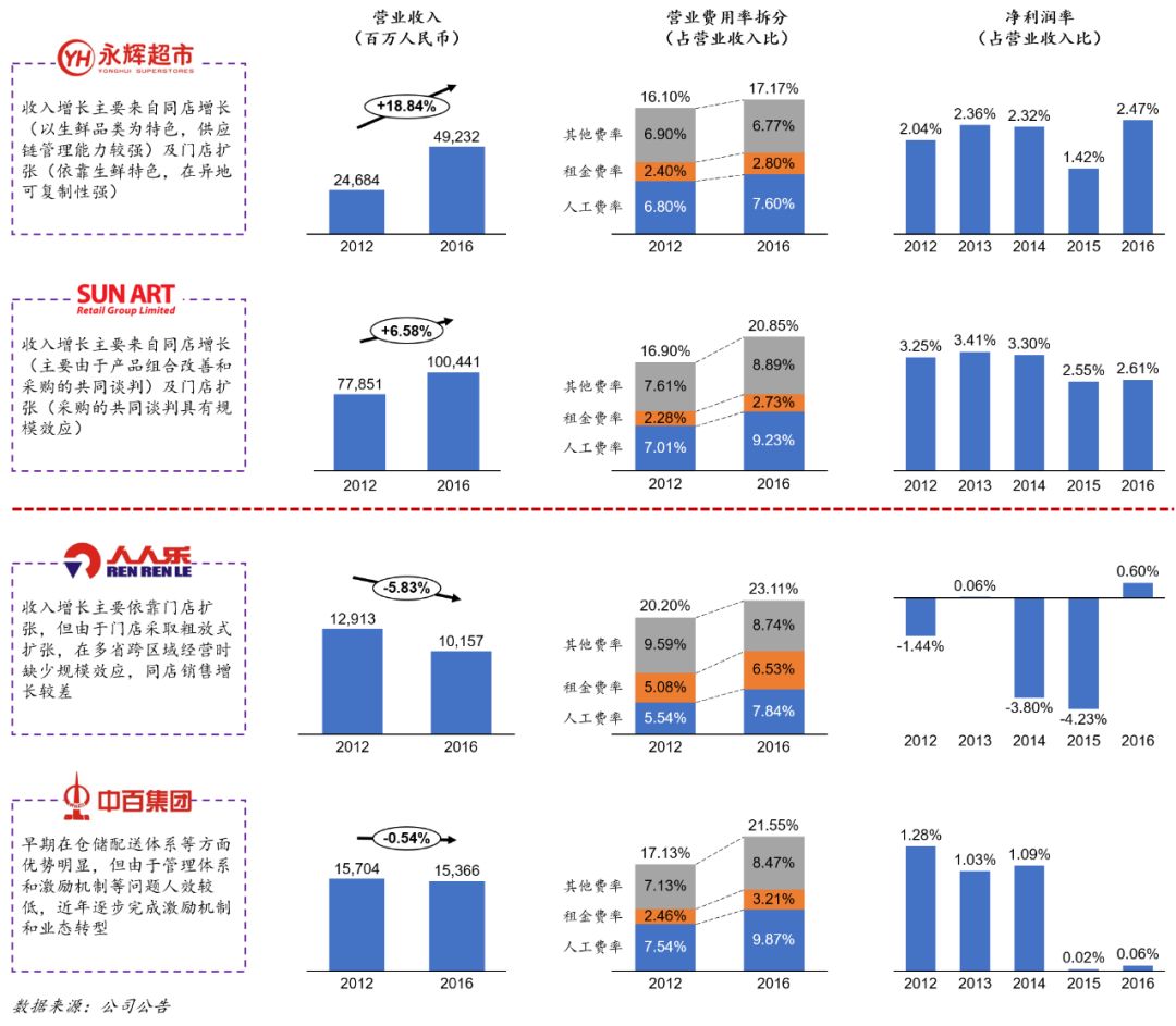 新零售2.0时代的三个维度：增量vs存量、模式vs技术、AT巨头vs初创公司