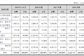 遍览科创板 | 从云服务轻资产领域入手，卓易信息将重点发展“政务云”