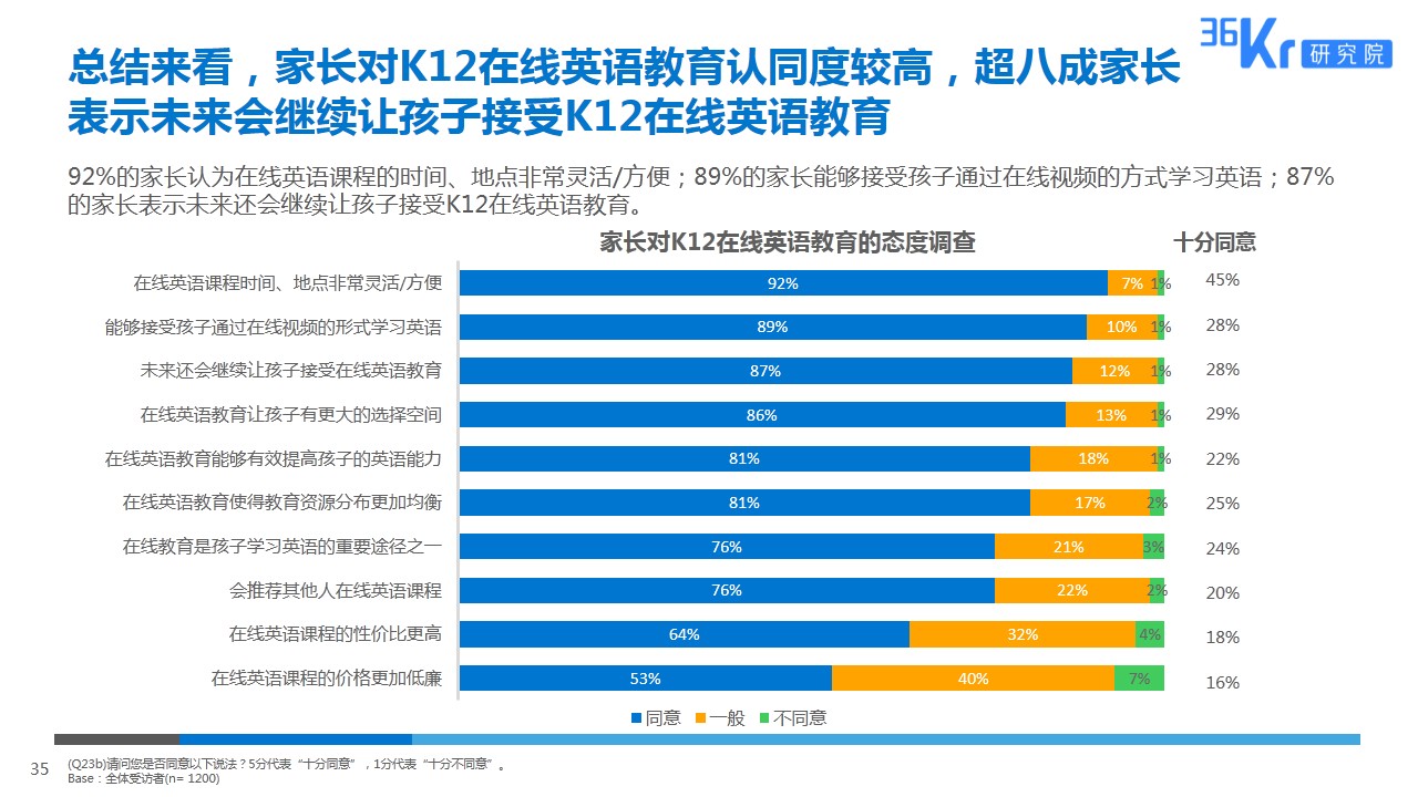 由线下到线上，拥抱英语教育新形式 | K12在线英语教育用户调研报告