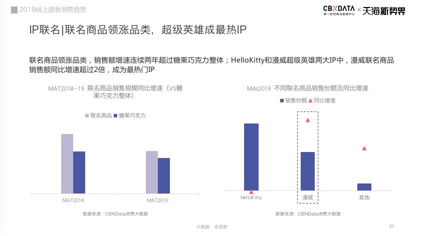 甜食革命：看巧克力如何被人类玩出天际