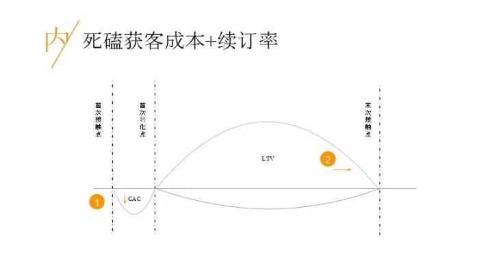 增长遇到瓶颈？5 个小时 7 个嘉宾，看看这十几个案例如何做的