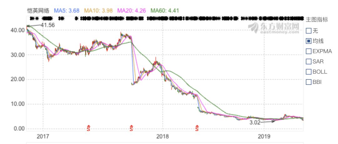 80后亿万富豪梦碎A股，“游戏之王”戴着“手铐”退场