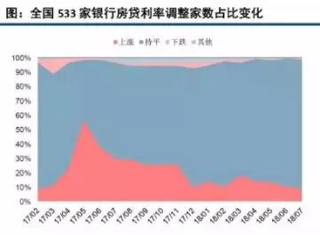 楼市冰与火之歌：宽货币，紧房贷，现在还是买房好时机吗？