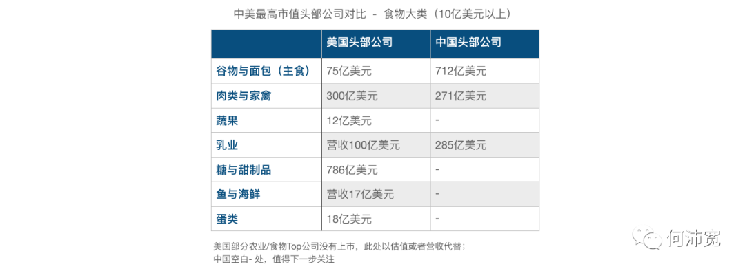 美国人花了近5万亿美元购物：它们分布在哪些行业，头部公司体量与国内机会 （上）