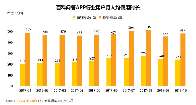 知乎和悟空问答是在一个赛道竞争么？