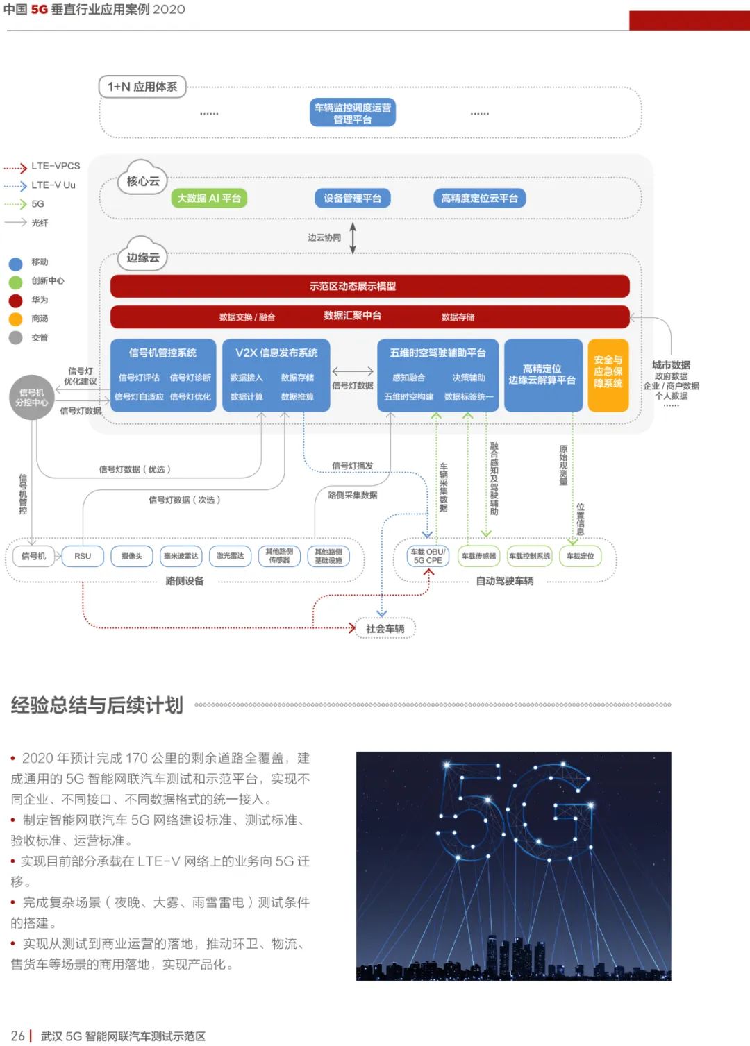 2020中国5G垂直行业应用案例