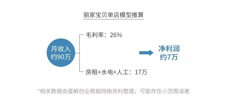 母婴店真的是暴利？全案解析孩子王、乐友、丽家宝贝、乐婴室...为你揭秘母婴行业的艰难生存现状