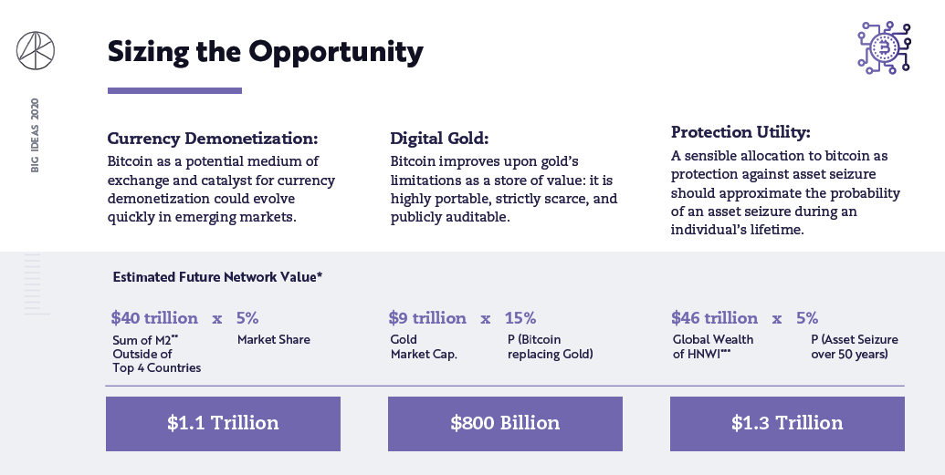 “BIG IDEA”颠覆性技术分析报告：2020年的11大科技趋势