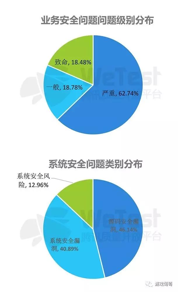 腾讯2016手游质量白皮书：超半数安装包不足50M，三大兼容性问题不容忽视