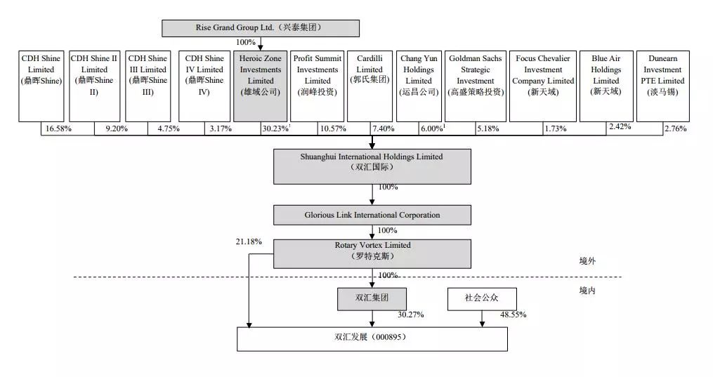 双汇400亿大并购，八旬“屠夫”万隆开启资本舞台最后一战？