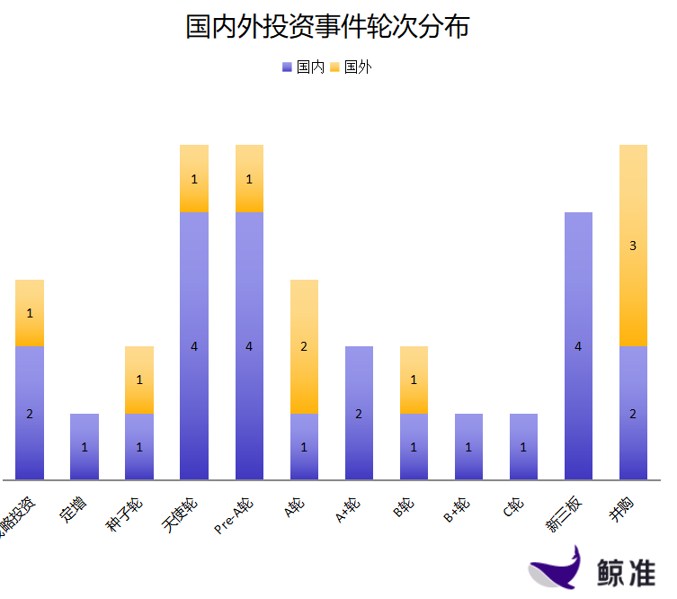 每日投融资速递 | 猎萝卜获得1.0亿人民币天使轮融资，小肚皮获得C轮融资——2017.11.28