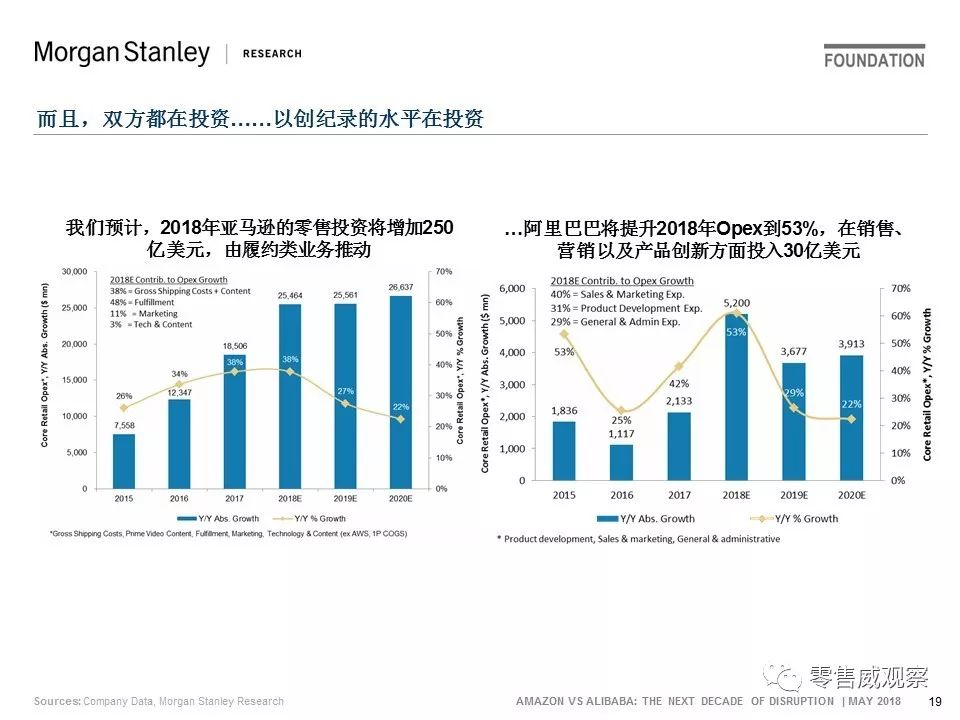 JP Morgan：未来10年，阿里的机会是亚马逊的一倍