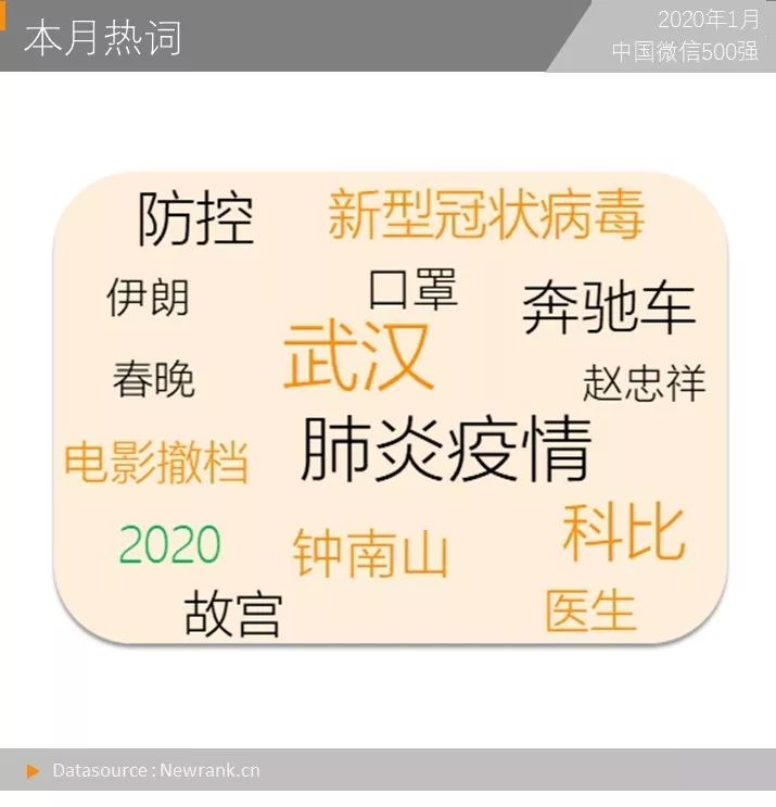 一篇公号文章收入16万：复盘微信付费阅读功能现状