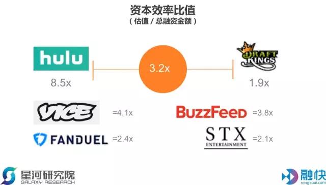 美国的文娱独角兽们正在让用户“向前倾斜着坐”