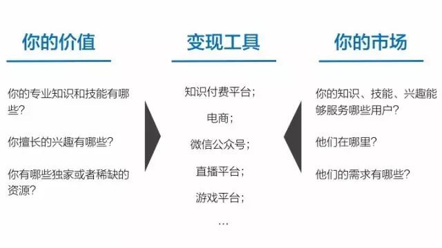如何把自己活成一个创业公司？