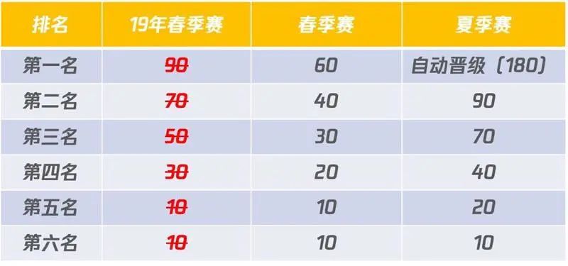 LPL和KPL相继线上开打，电竞复赛筹备能提供哪些参考？