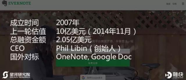 美国的互联网工具、在线教育和智能硬件市场有哪些独角兽？