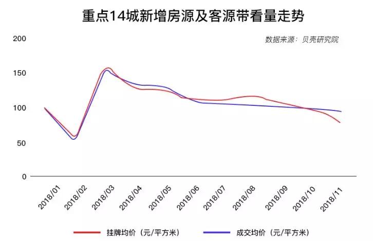 2018中国楼市全貌回顾：新房迎拐点、二手跌不休、租着租着就老了