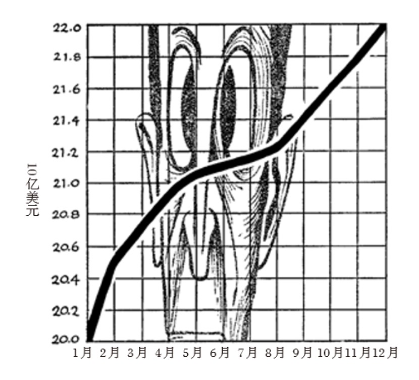 36氪领读 | 你被图表骗了！统计数字其实也会“说谎”