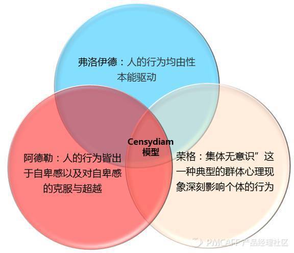 当数据分析遭遇心理动力学：用户深层次的情感需求浮出水面